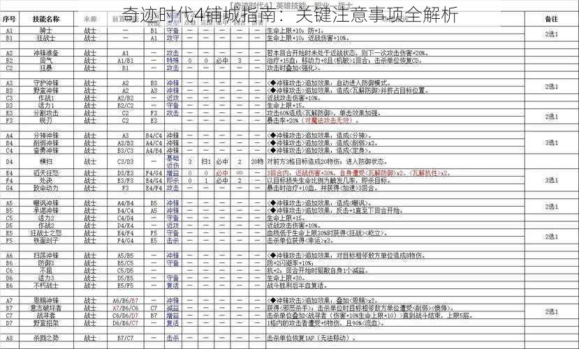 奇迹时代4铺城指南：关键注意事项全解析