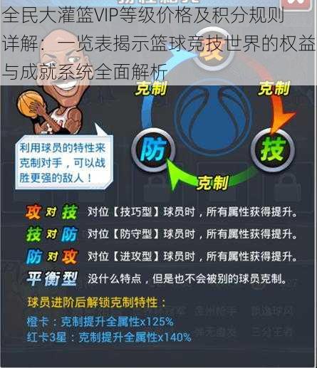 全民大灌篮VIP等级价格及积分规则详解：一览表揭示篮球竞技世界的权益与成就系统全面解析