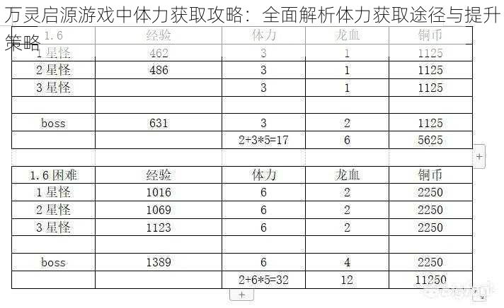 万灵启源游戏中体力获取攻略：全面解析体力获取途径与提升策略