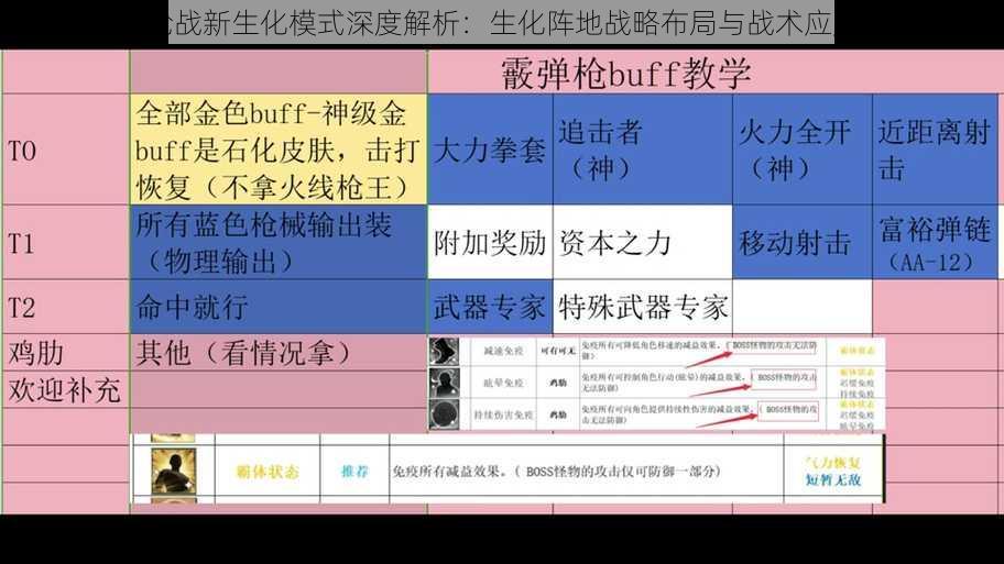 全民枪战新生化模式深度解析：生化阵地战略布局与战术应用探讨