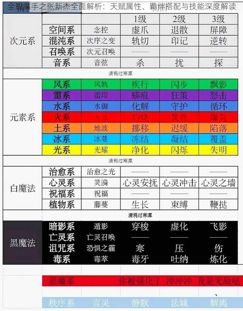 全职高手之张新杰全面解析：天赋属性、羁绊搭配与技能深度解读