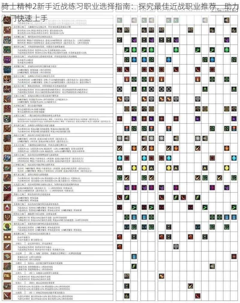 骑士精神2新手近战练习职业选择指南：探究最佳近战职业推荐，助力入门快速上手