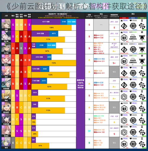 《少前云图计划：解析心智构件获取途径》