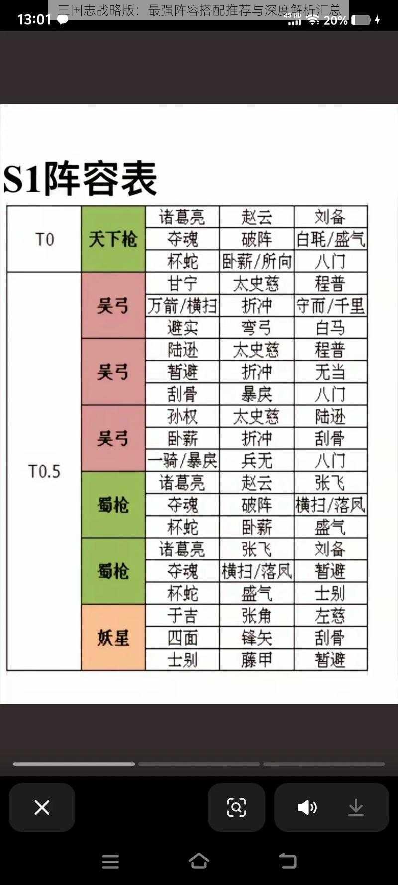 三国志战略版：最强阵容搭配推荐与深度解析汇总