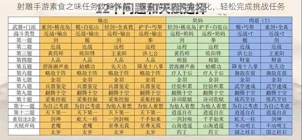 射雕手游素食之味任务攻略详解：探索游戏内素食文化，轻松完成挑战任务