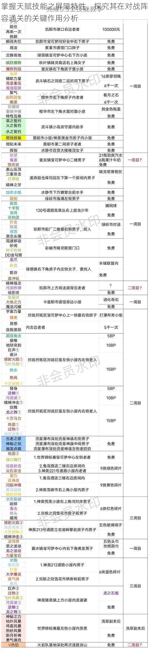 掌握天赋技能之屏障特性，探究其在对战阵容通关的关键作用分析