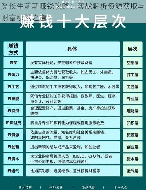 觅长生前期赚钱攻略：实战解析资源获取与财富积累之道