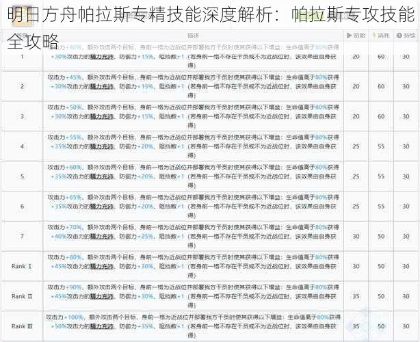 明日方舟帕拉斯专精技能深度解析：帕拉斯专攻技能全攻略