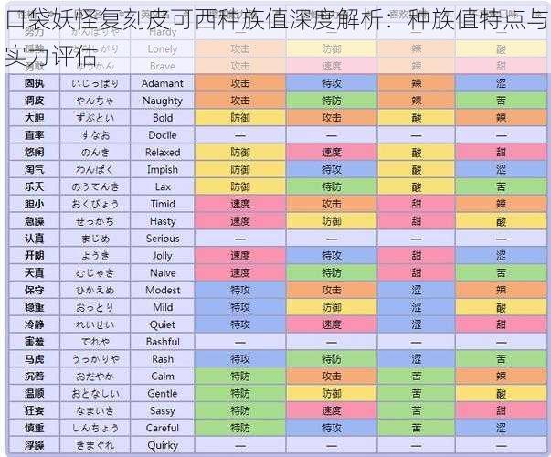 口袋妖怪复刻皮可西种族值深度解析：种族值特点与实力评估