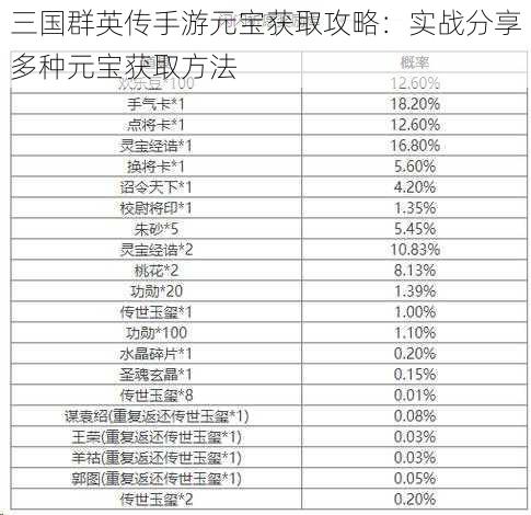 三国群英传手游元宝获取攻略：实战分享多种元宝获取方法