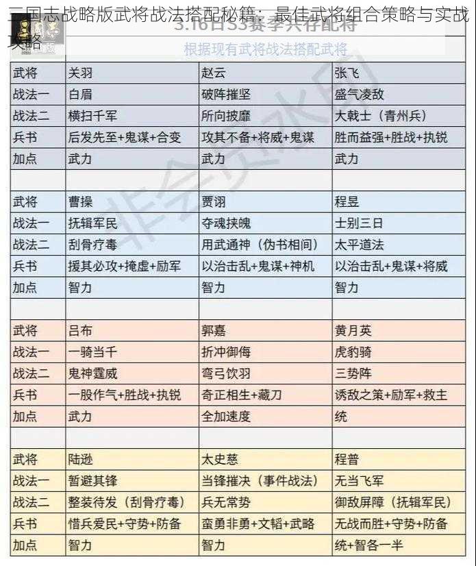 三国志战略版武将战法搭配秘籍：最佳武将组合策略与实战攻略