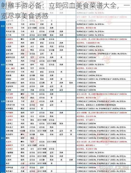 射雕手游必备：立即回血美食菜谱大全，一览尽享美食诱惑