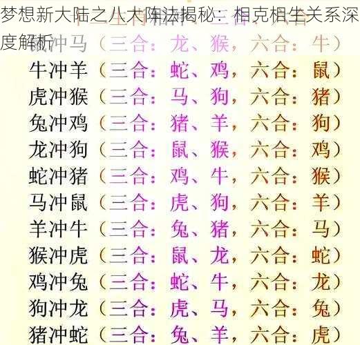 梦想新大陆之八大阵法揭秘：相克相生关系深度解析