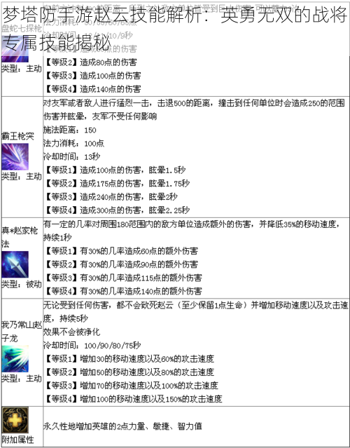 梦塔防手游赵云技能解析：英勇无双的战将专属技能揭秘
