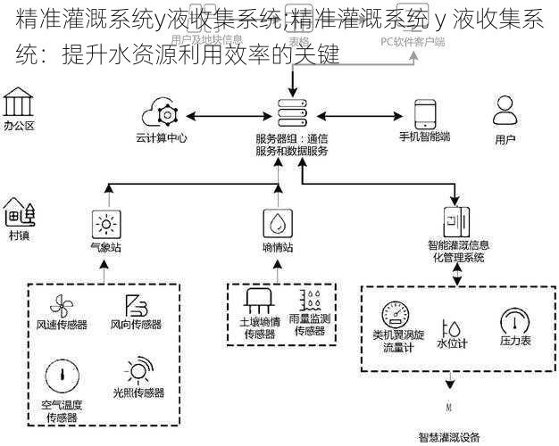 精准灌溉系统y液收集系统;精准灌溉系统 y 液收集系统：提升水资源利用效率的关键