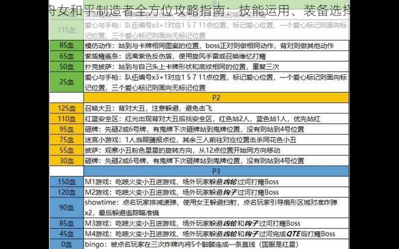 命运方舟女和平制造者全方位攻略指南：技能运用、装备选择与战术解析