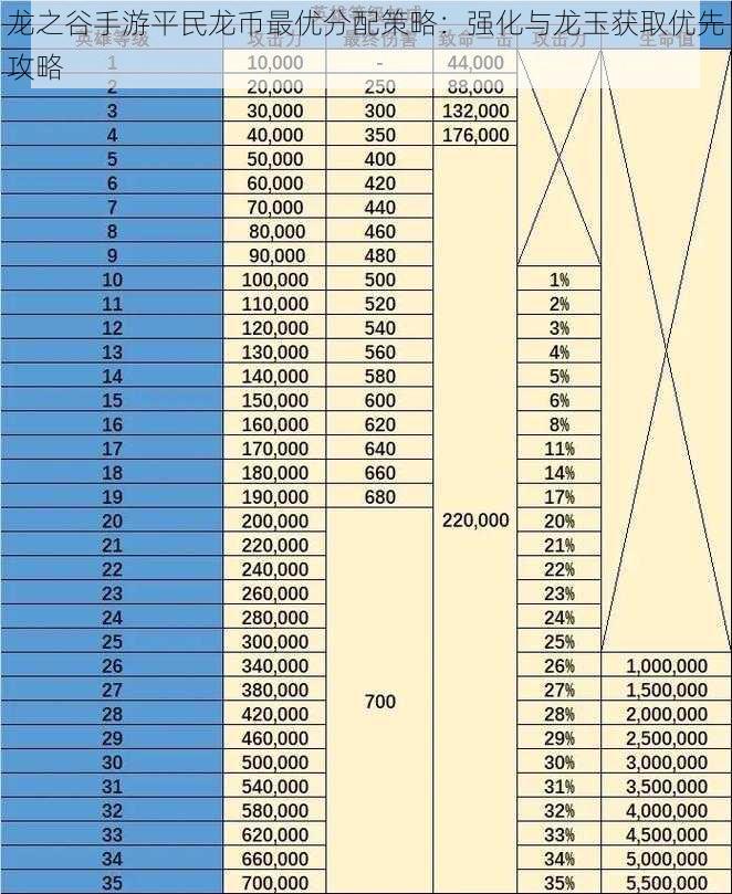 龙之谷手游平民龙币最优分配策略：强化与龙玉获取优先攻略
