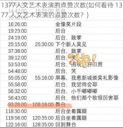 1377人文艺术表演的点赞次数(如何看待 1377 人文艺术表演的点赞次数？)