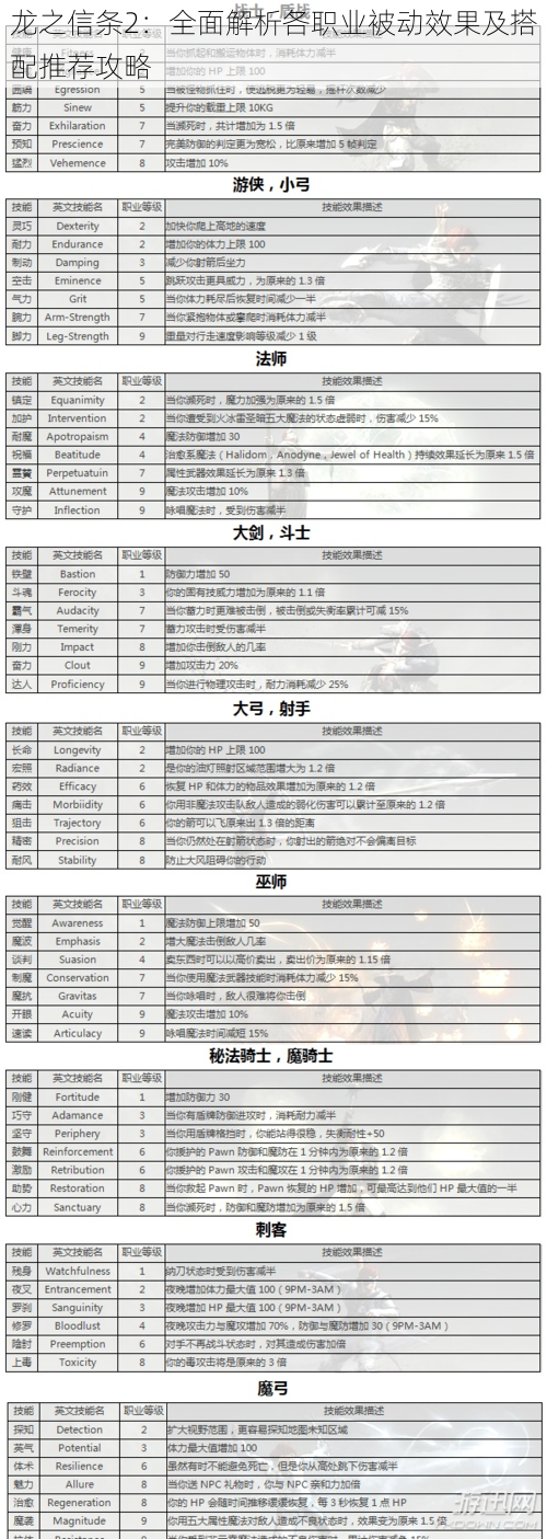 龙之信条2：全面解析各职业被动效果及搭配推荐攻略