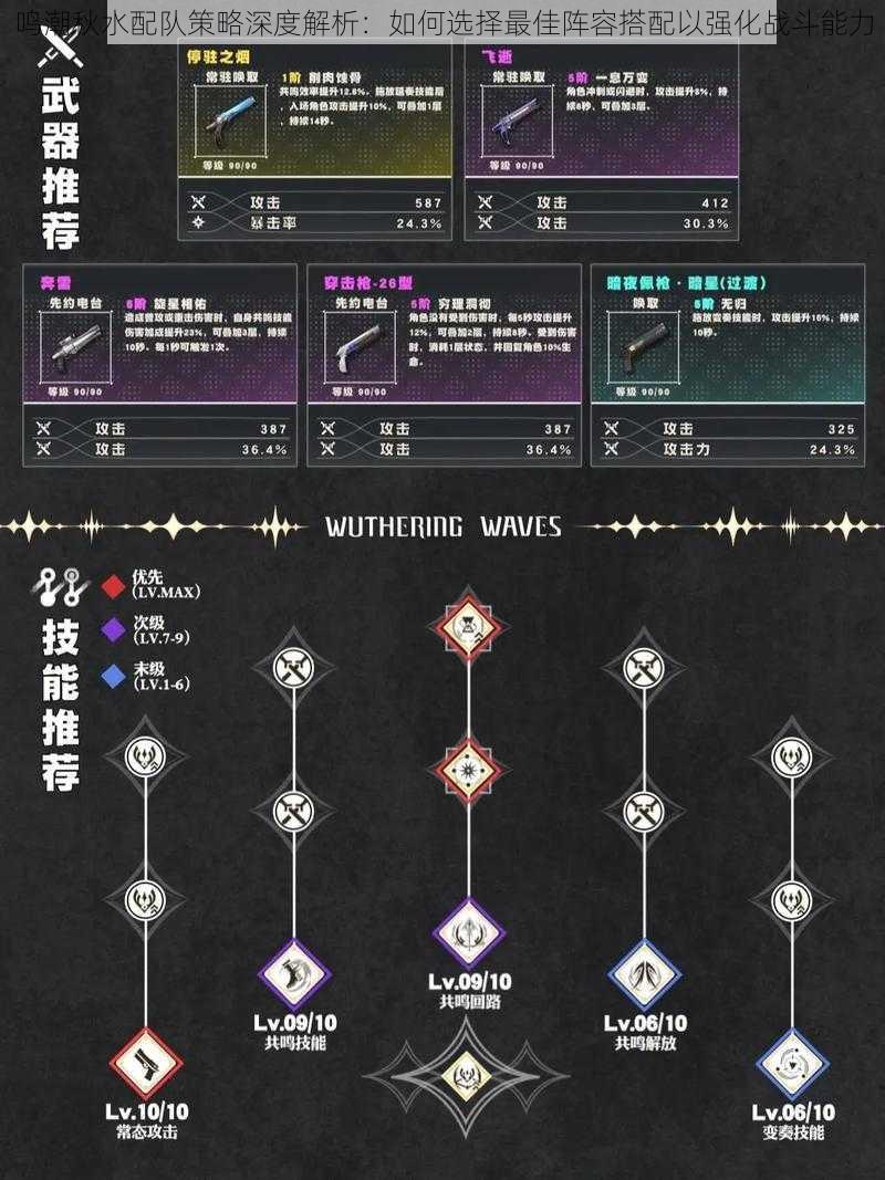 鸣潮秋水配队策略深度解析：如何选择最佳阵容搭配以强化战斗能力