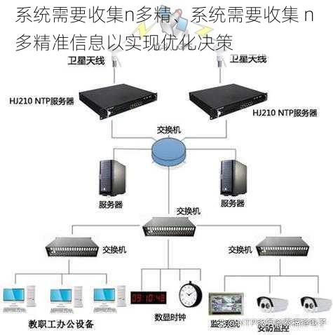 系统需要收集n多精、系统需要收集 n 多精准信息以实现优化决策