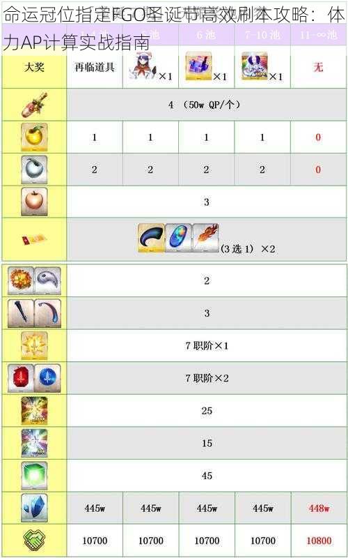 命运冠位指定FGO圣诞节高效刷本攻略：体力AP计算实战指南