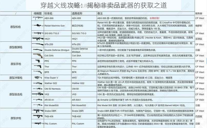 穿越火线攻略：揭秘非卖品武器的获取之道