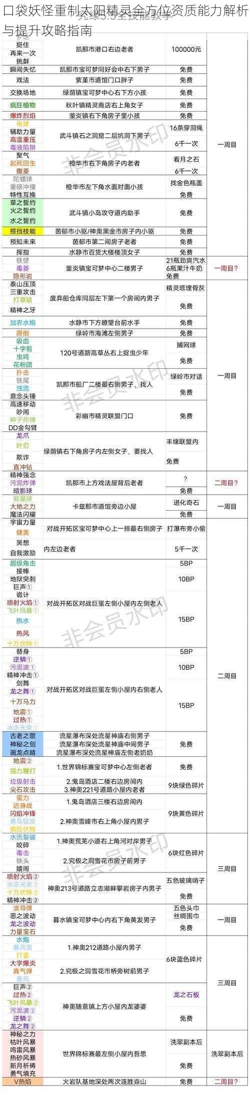 口袋妖怪重制太阳精灵全方位资质能力解析与提升攻略指南