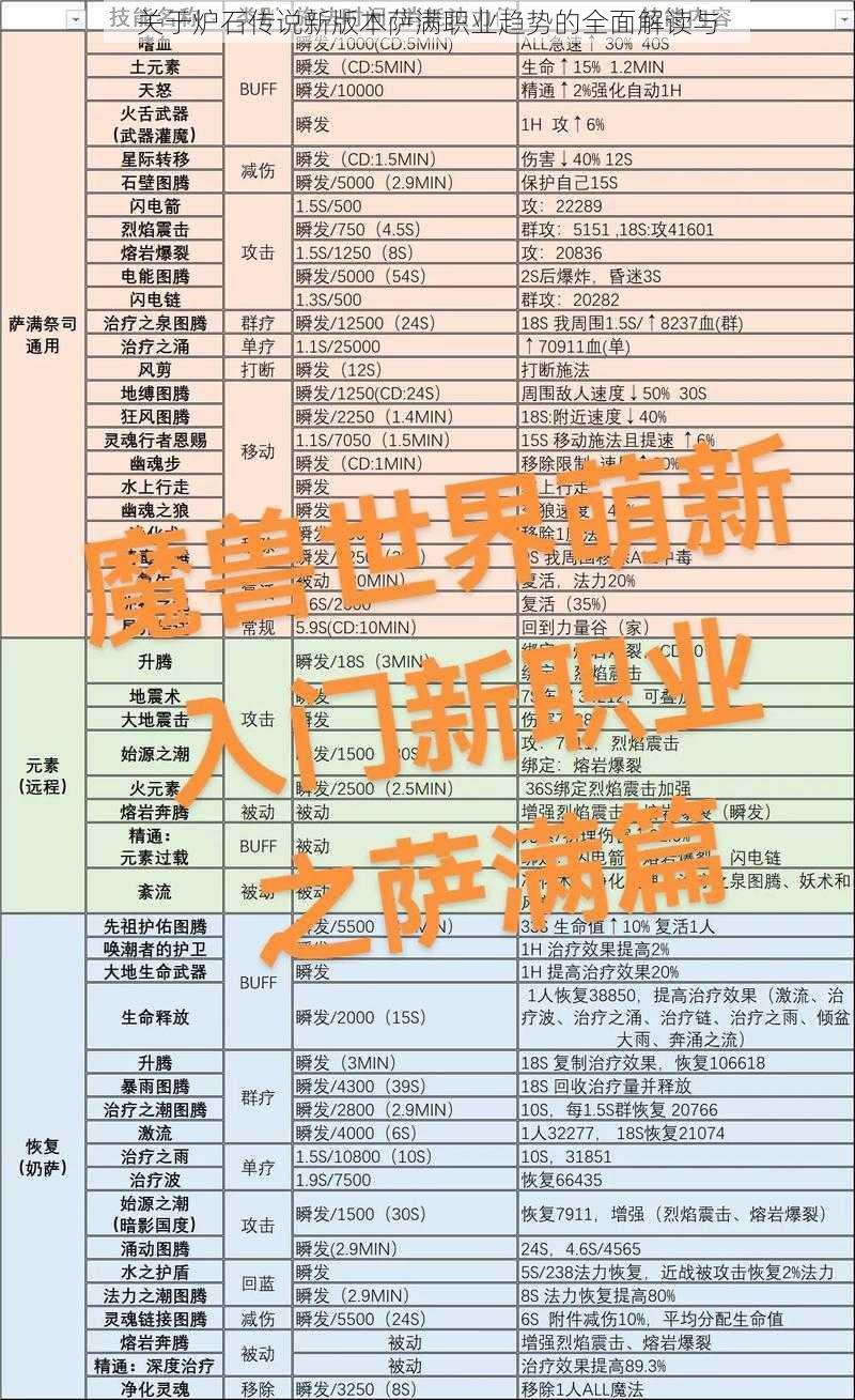 关于炉石传说新版本萨满职业趋势的全面解读与