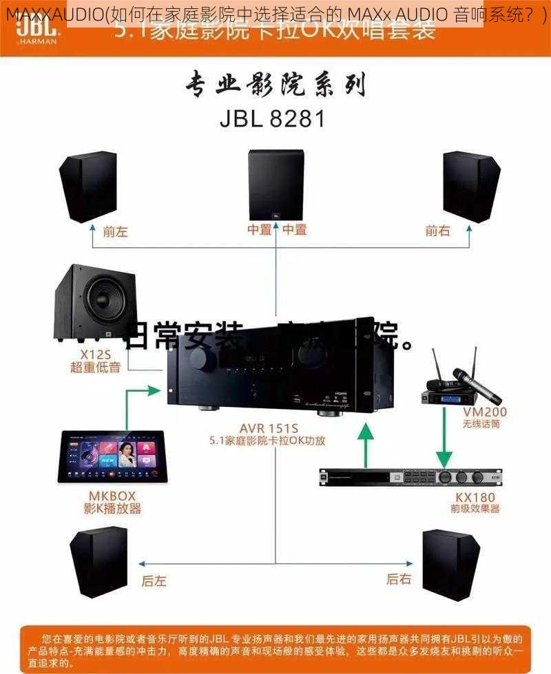 MAXXAUDIO(如何在家庭影院中选择适合的 MAXx AUDIO 音响系统？)