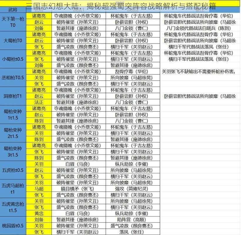 三国志幻想大陆：揭秘超强蜀突阵容战略解析与搭配秘籍