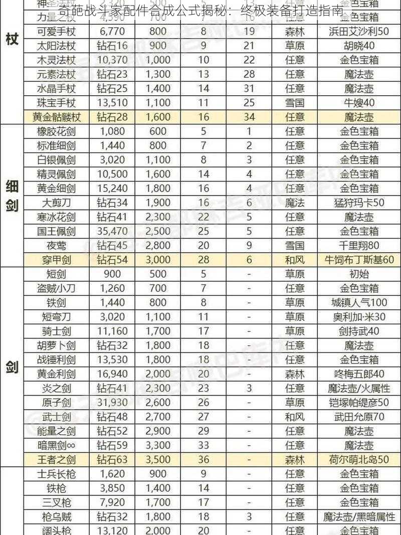 奇葩战斗家配件合成公式揭秘：终极装备打造指南