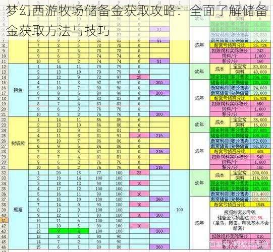 梦幻西游牧场储备金获取攻略：全面了解储备金获取方法与技巧