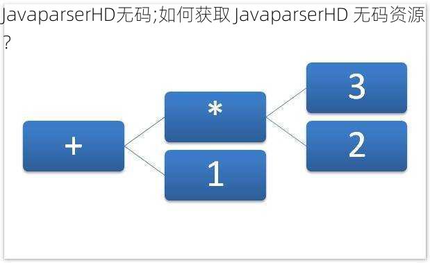 JavaparserHD无码;如何获取 JavaparserHD 无码资源？