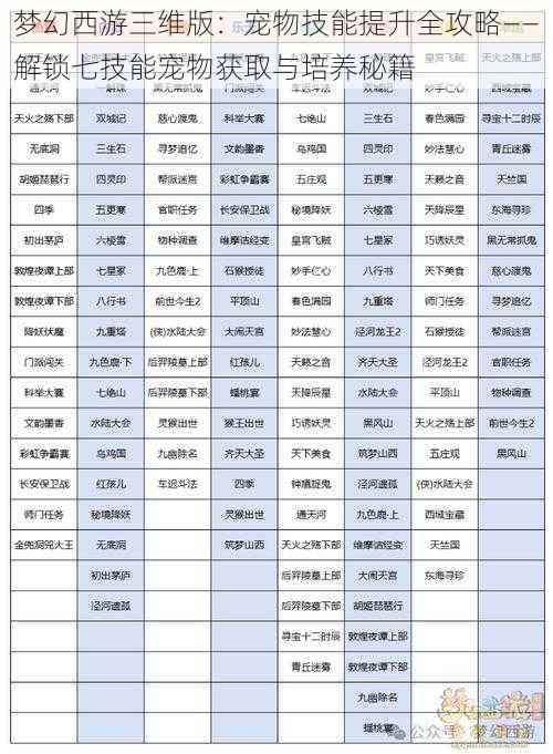 梦幻西游三维版：宠物技能提升全攻略——解锁七技能宠物获取与培养秘籍