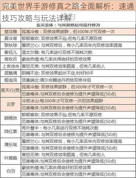 完美世界手游修真之路全面解析：速通技巧攻略与玩法详解