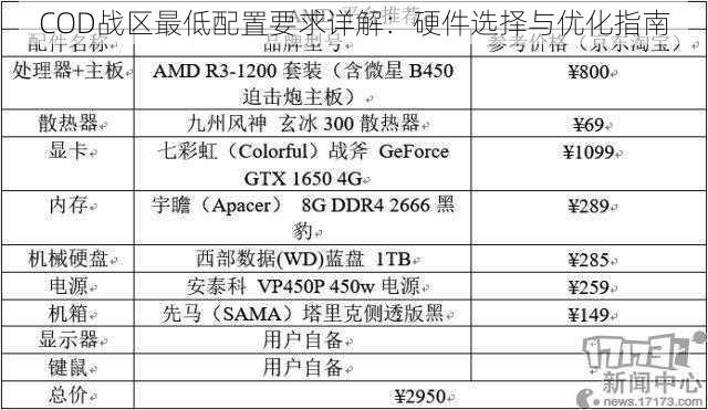 COD战区最低配置要求详解：硬件选择与优化指南