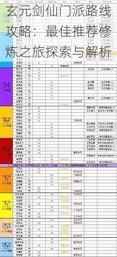 玄元剑仙门派路线攻略：最佳推荐修炼之旅探索与解析