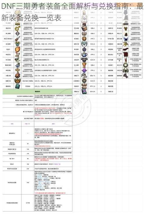 DNF三期勇者装备全面解析与兑换指南：最新装备兑换一览表