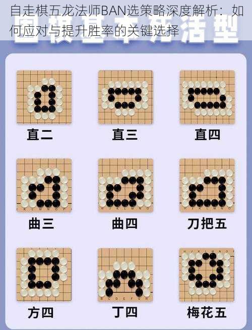 自走棋五龙法师BAN选策略深度解析：如何应对与提升胜率的关键选择