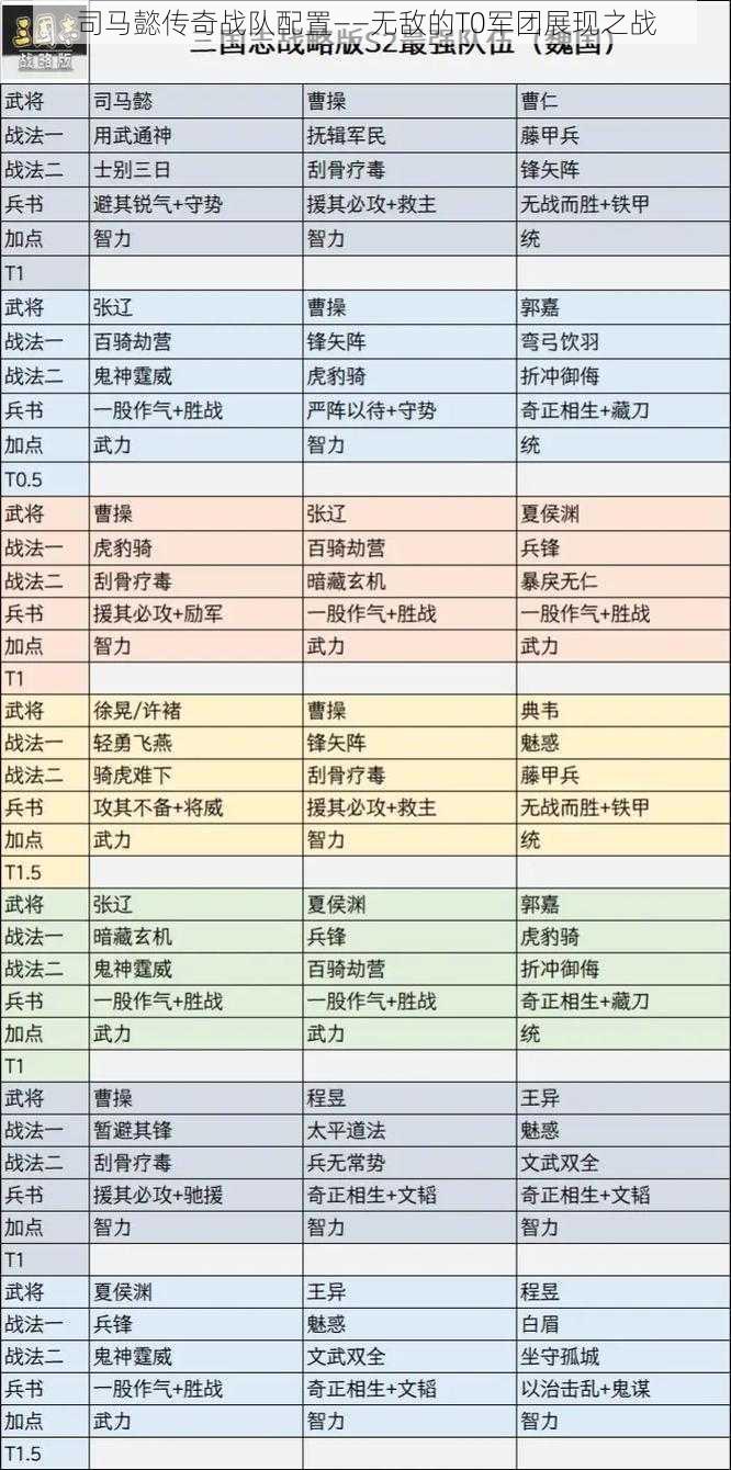 司马懿传奇战队配置——无敌的T0军团展现之战