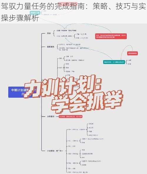 驾驭力量任务的完成指南：策略、技巧与实操步骤解析