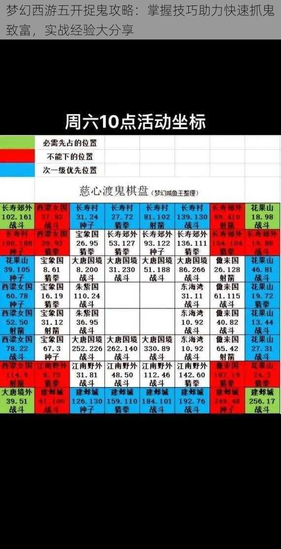 梦幻西游五开捉鬼攻略：掌握技巧助力快速抓鬼致富，实战经验大分享