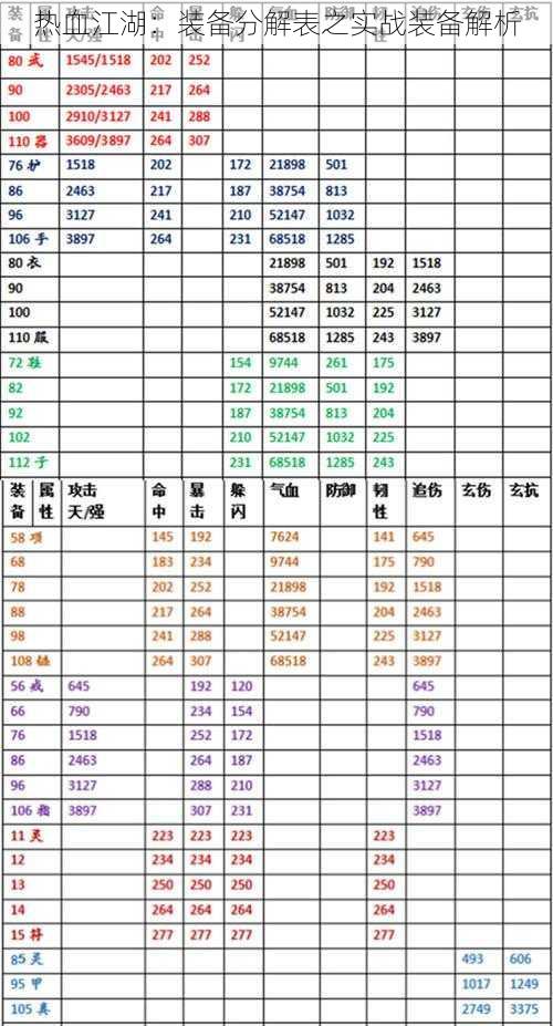 热血江湖：装备分解表之实战装备解析