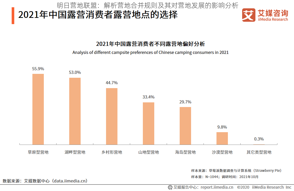 明日营地联盟：解析营地合并规则及其对营地发展的影响分析