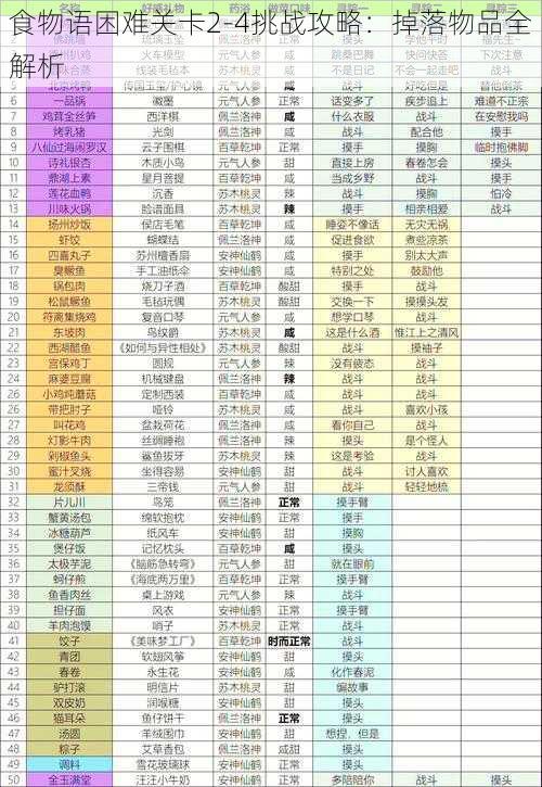 食物语困难关卡2-4挑战攻略：掉落物品全解析