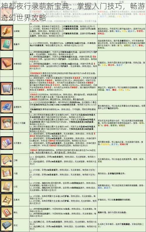 神都夜行录萌新宝典：掌握入门技巧，畅游奇幻世界攻略