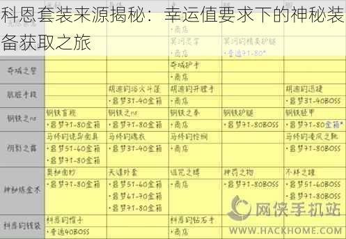 科恩套装来源揭秘：幸运值要求下的神秘装备获取之旅