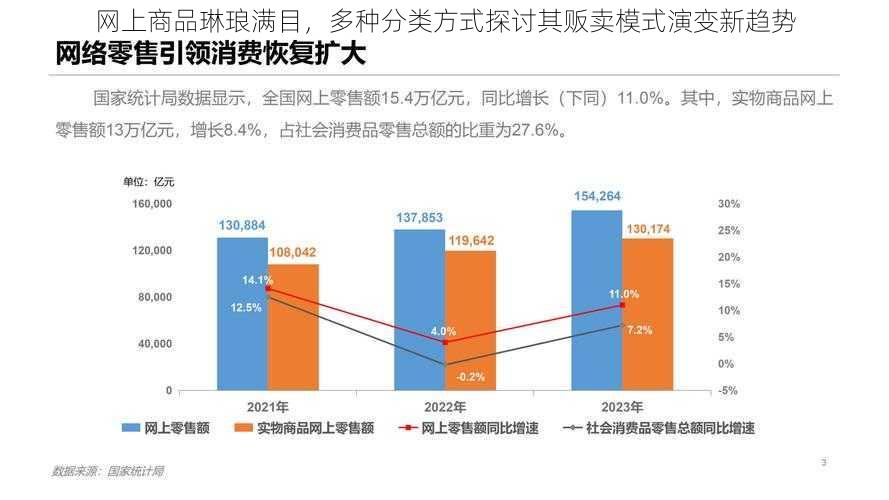 网上商品琳琅满目，多种分类方式探讨其贩卖模式演变新趋势