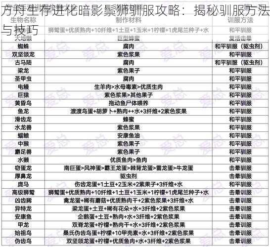 方舟生存进化暗影鬃狮驯服攻略：揭秘驯服方法与技巧